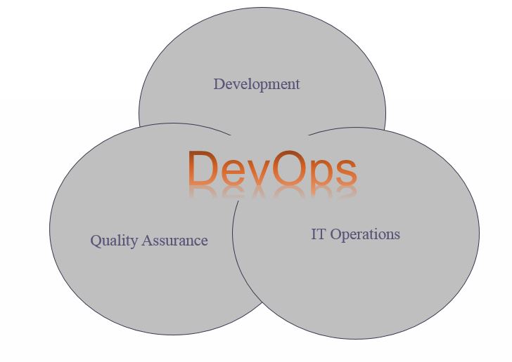 DevOps
