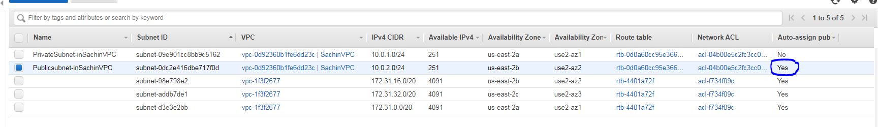 Marked as public Subnet